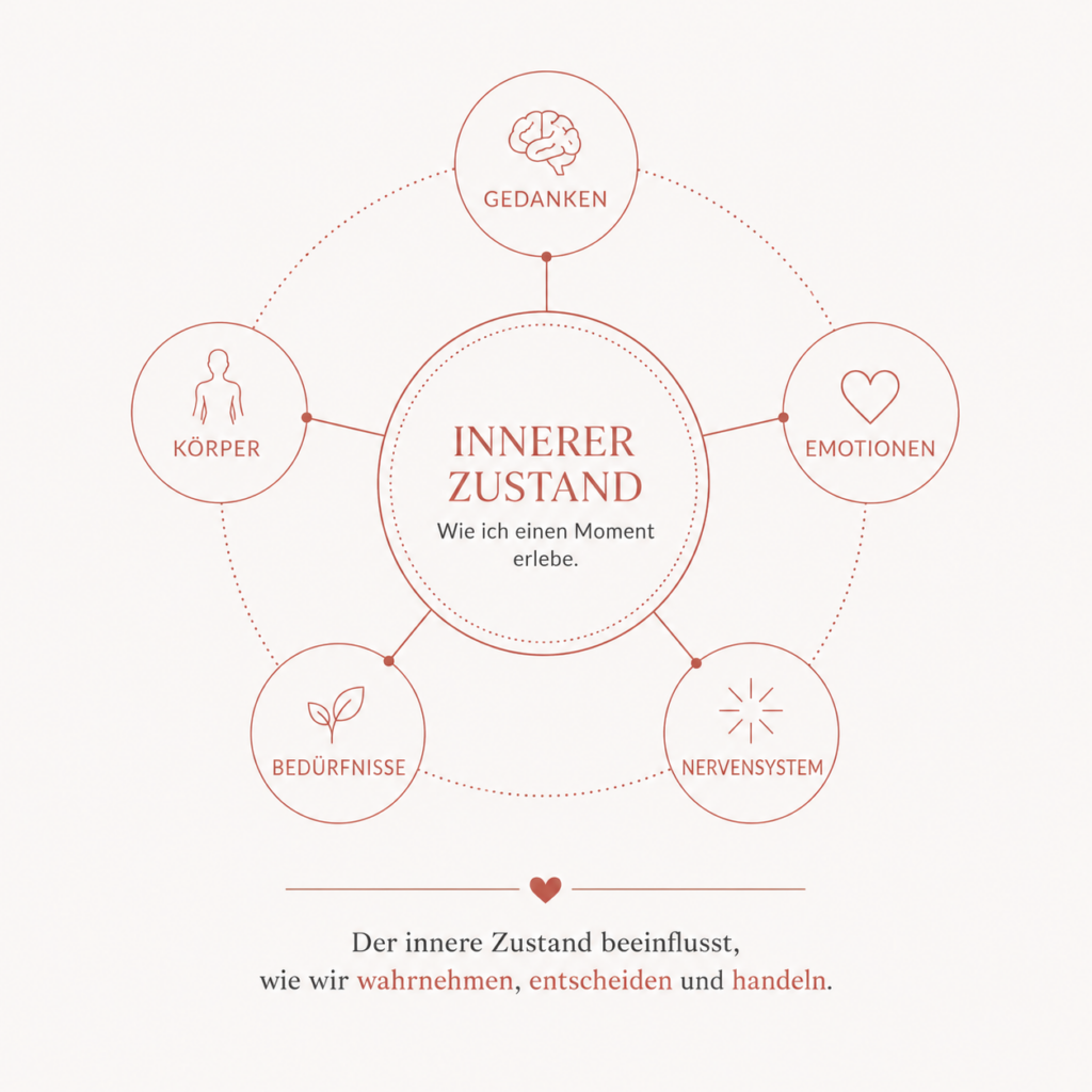 innerer Zustand