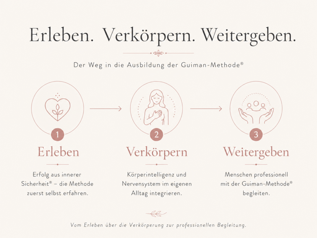 Ausbildung in der Guiman-Methode® Ausbildung in der Guiman_Methode